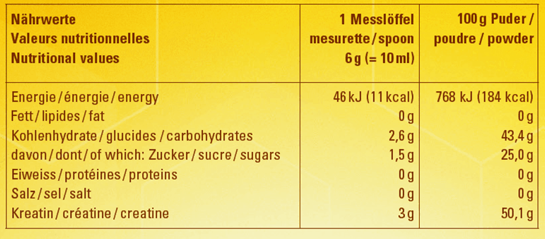 Podium® – Kreatin-Monohydrat (Creapure®) Nährwerttabelle